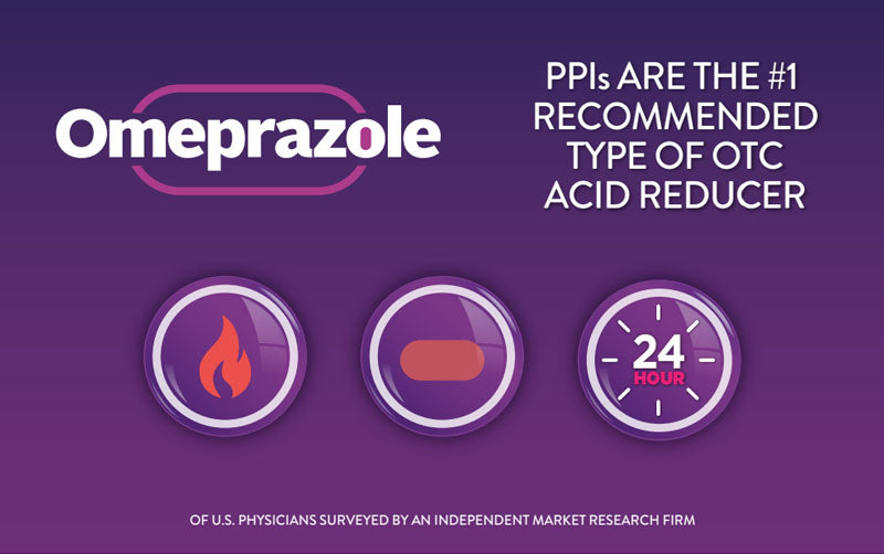 PPIs are the #1 recommended type of OTC acid reducer