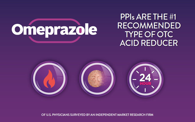 PPIs are the #1 recommended type of OTC acid reducer